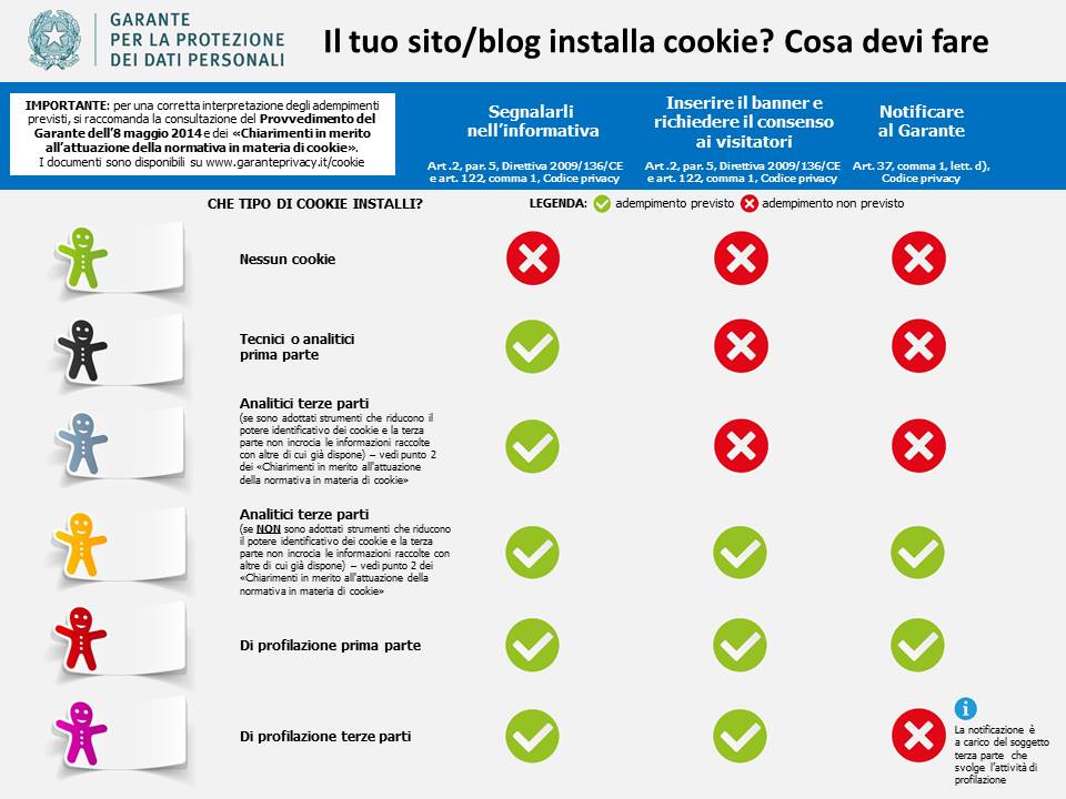 Classificazione Cookie Garante Privacy